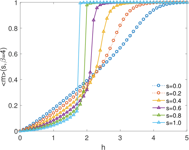 figure 4 from the paper